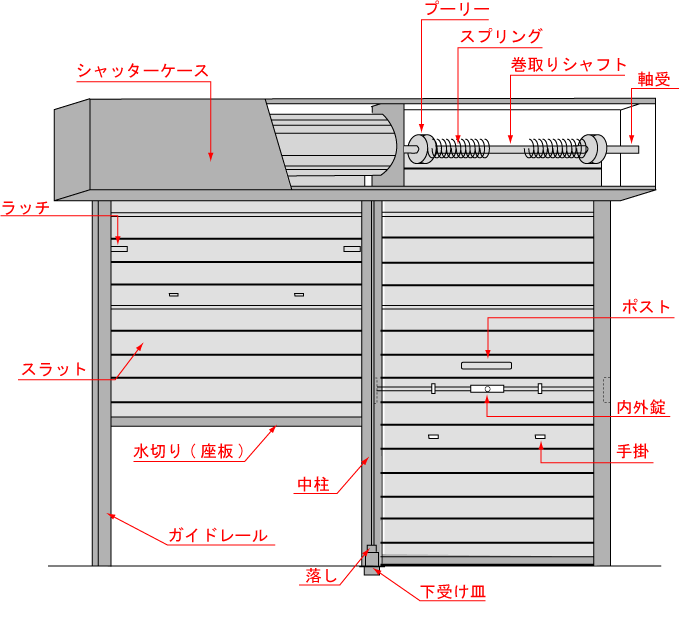 シャッターパーツ